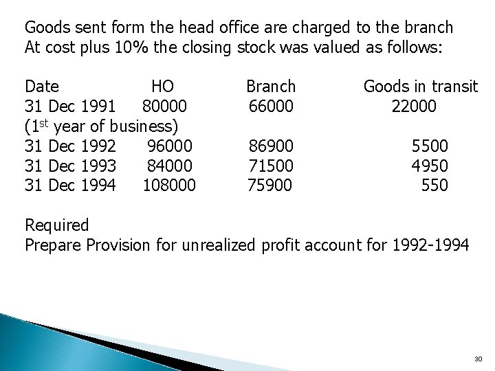 Goods sent form the head office are charged to the branch At cost plus