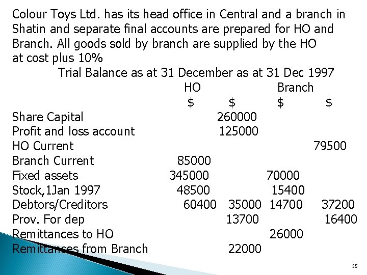 Colour Toys Ltd. has its head office in Central and a branch in Shatin