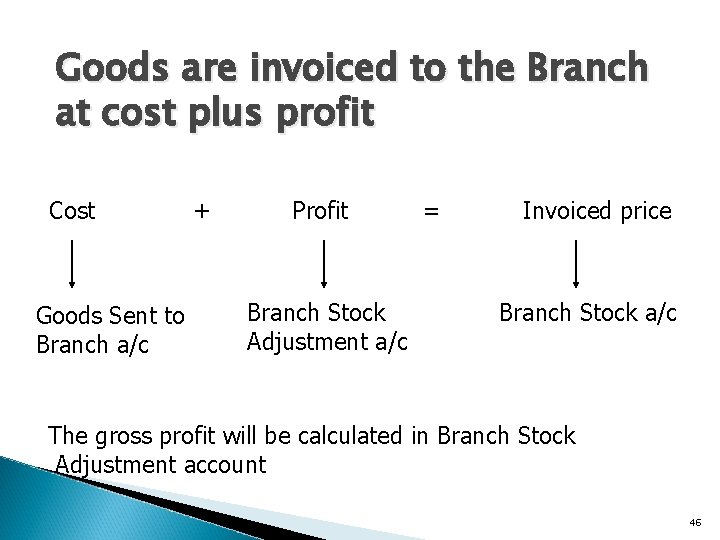 Goods are invoiced to the Branch at cost plus profit Cost Goods Sent to