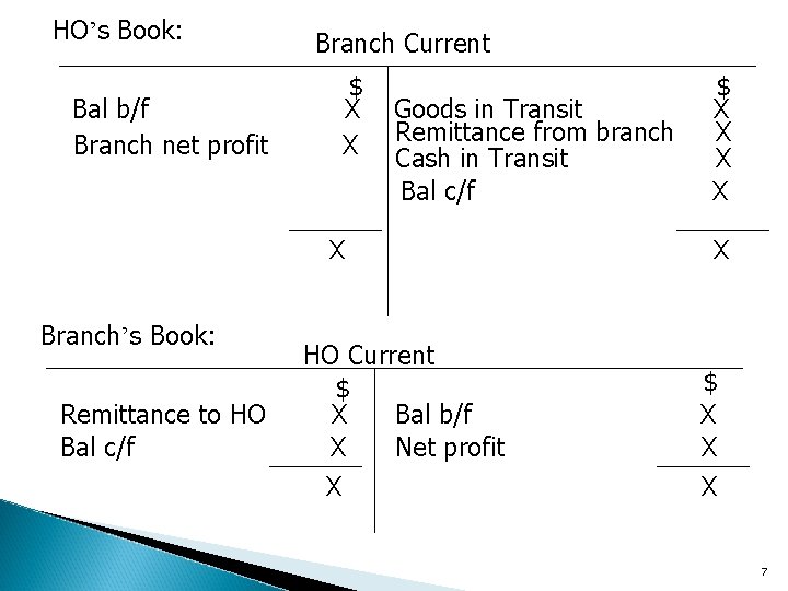 HO’s Book: Bal b/f Branch net profit Branch Current $ X X Goods in