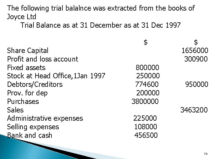 The following trial balalnce was extracted from the books of Joyce Ltd Trial Balance