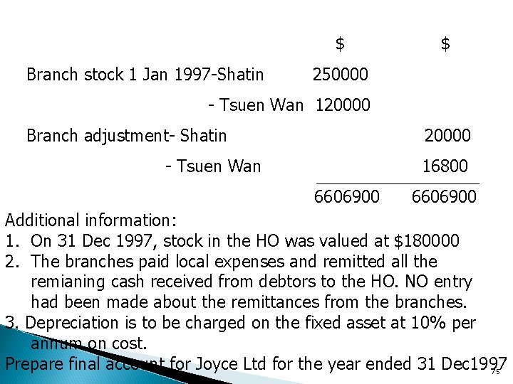 $ Branch stock 1 Jan 1997 -Shatin $ 250000 - Tsuen Wan 120000 Branch