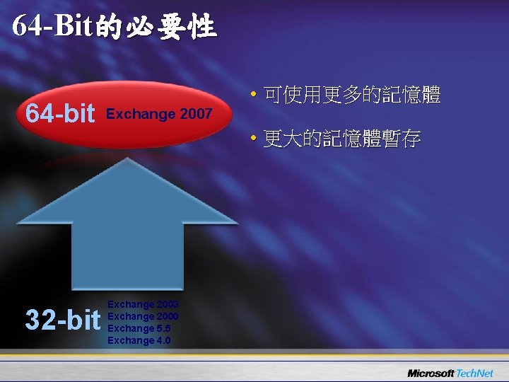 64 -Bit的必要性 64 -bit Exchange 2007 32 -bit Exchange 2003 Exchange 2000 Exchange 5.