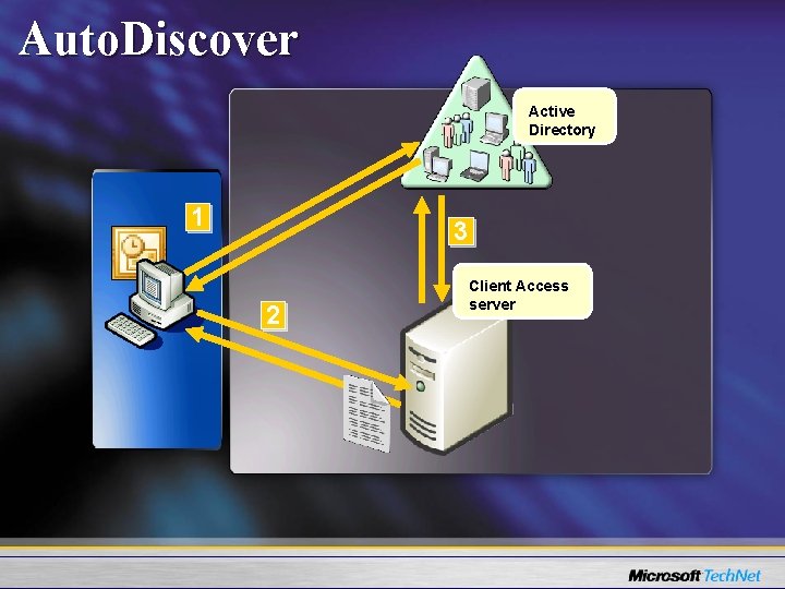 Auto. Discover Active Directory 1 3 2 Client Access server 