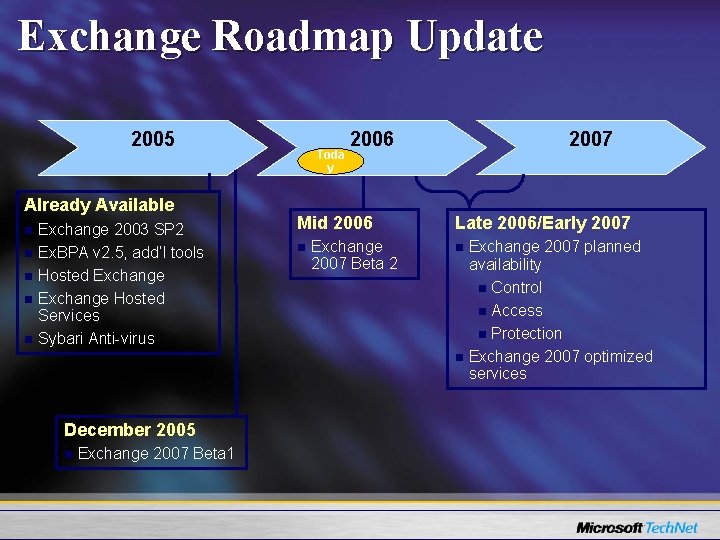 Exchange Roadmap Update 2005 Already Available Exchange 2003 SP 2 n Ex. BPA v