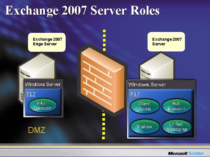 Exchange 2007 Server Roles Exchange 2007 Edge Server DMZ Exchange 2007 Server Intranet 