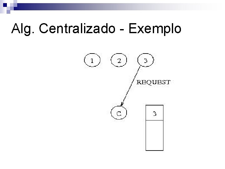 Alg. Centralizado - Exemplo 