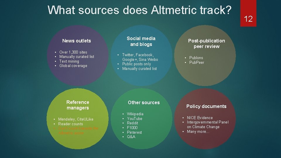 What sources does Altmetric track? Social media and blogs News outlets • • Over