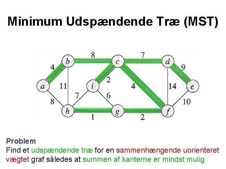 Minimum Udspændende Træ (MST) Problem Find et udspændende træ for en sammenhængende uorienteret vægtet