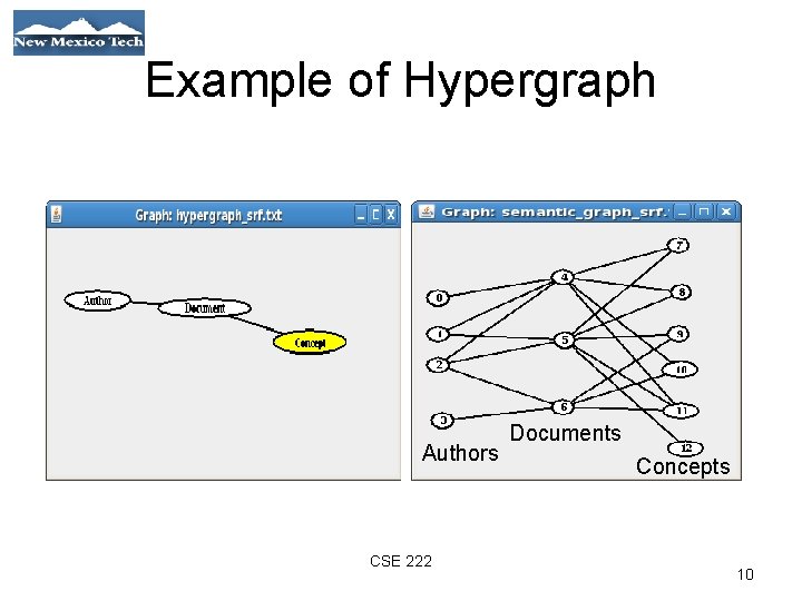 Example of Hypergraph Authors 01/21/09 CSE 222 Documents Concepts 10 