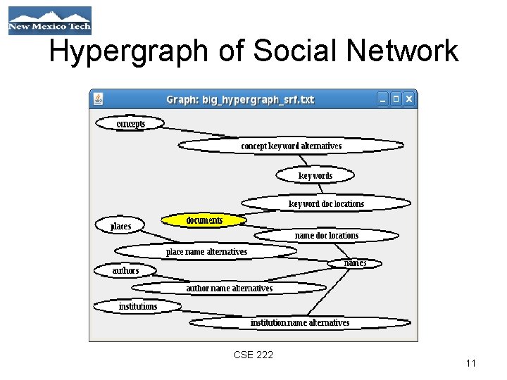 Hypergraph of Social Network 01/21/09 CSE 222 11 