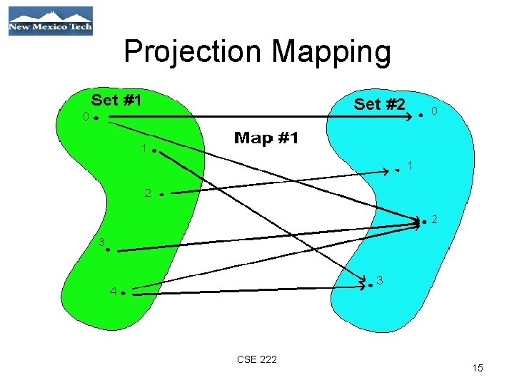 Projection Mapping 01/21/09 CSE 222 15 