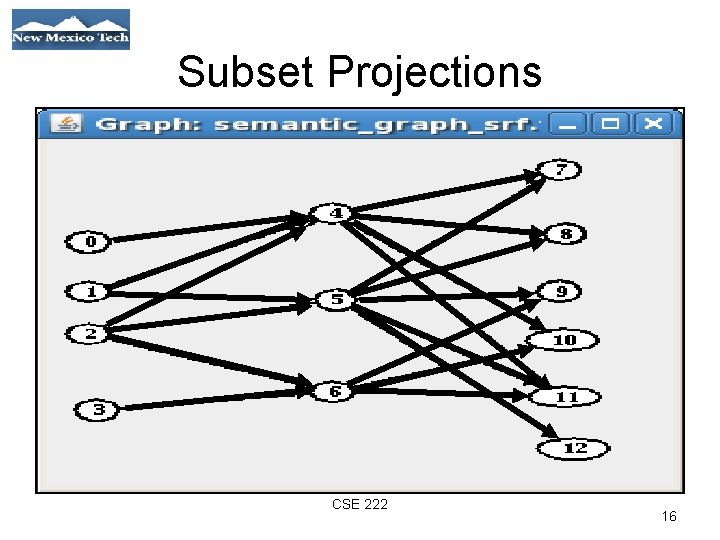 Subset Projections 01/21/09 CSE 222 16 