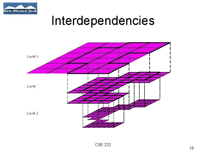 Interdependencies 01/21/09 CSE 222 18 