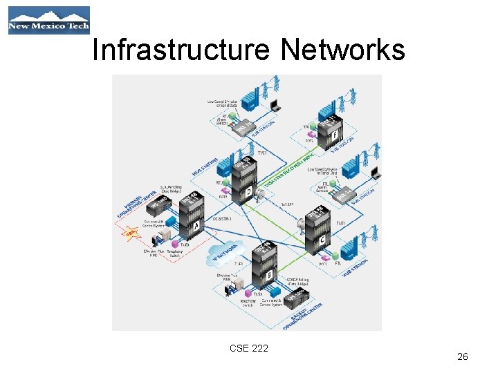 Infrastructure Networks 01/21/09 CSE 222 26 