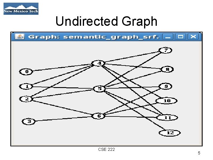 Undirected Graph 01/21/09 CSE 222 5 