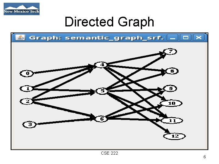 Directed Graph 01/21/09 CSE 222 6 