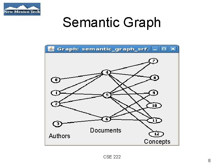 Semantic Graph Authors 01/21/09 Documents Concepts CSE 222 8 