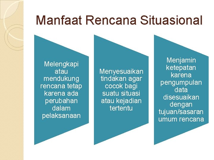 Manfaat Rencana Situasional Melengkapi atau mendukung rencana tetap karena ada perubahan dalam pelaksanaan Menyesuaikan