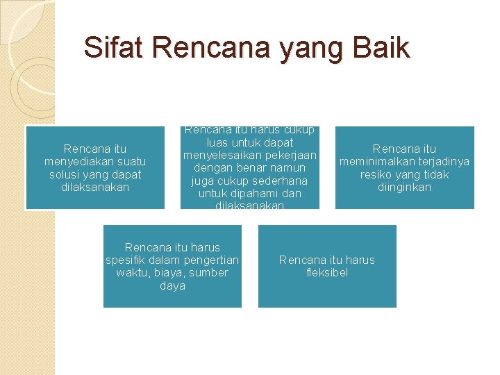 Sifat Rencana yang Baik Rencana itu menyediakan suatu solusi yang dapat dilaksanakan Rencana itu