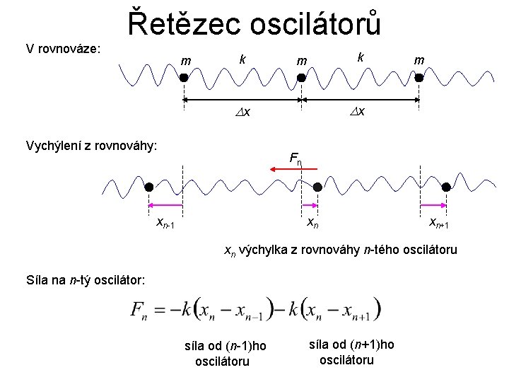 Řetězec oscilátorů V rovnováze: m k k m x x Vychýlení z rovnováhy: m