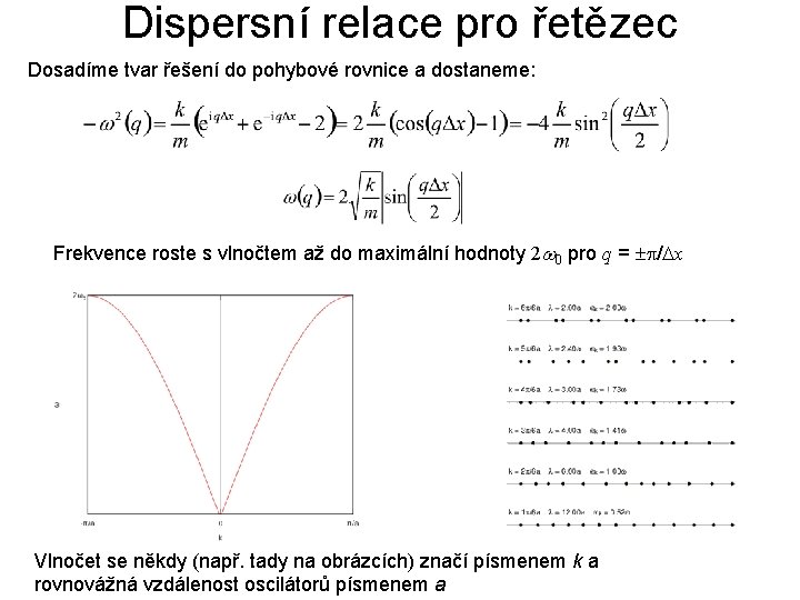 Dispersní relace pro řetězec Dosadíme tvar řešení do pohybové rovnice a dostaneme: Frekvence roste