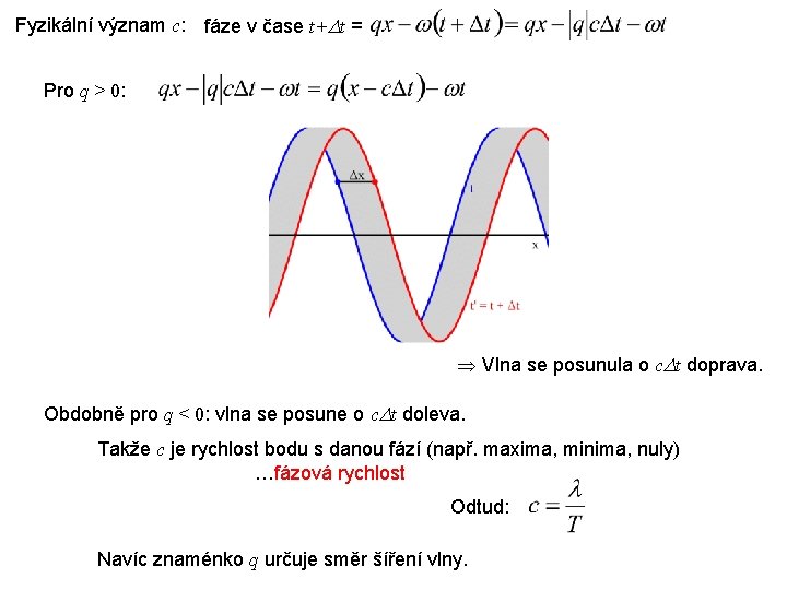 Fyzikální význam c: fáze v čase t+ t = Pro q > 0: Vlna
