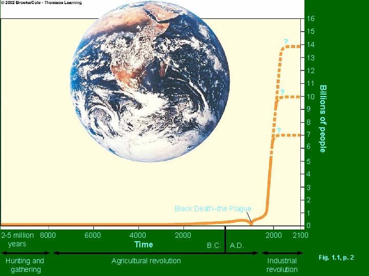 16 15 ? 14 13 12 ? 10 9 8 ? 7 6 Billions