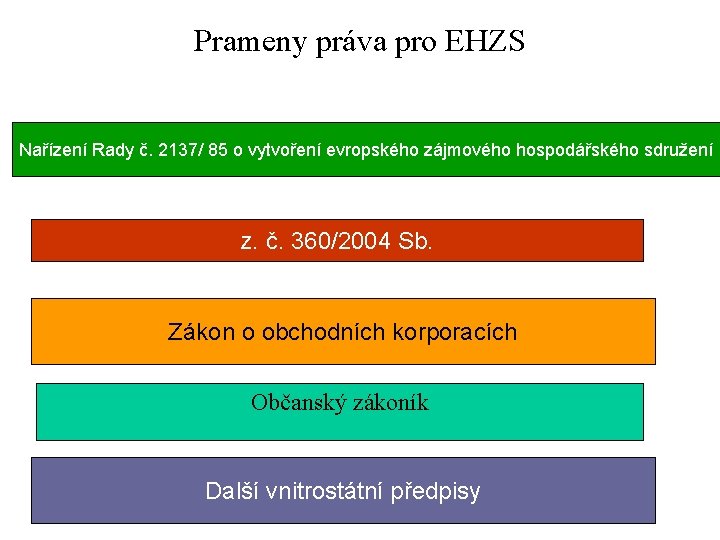 Prameny práva pro EHZS Nařízení Rady č. 2137/ 85 o vytvoření evropského zájmového hospodářského