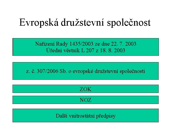 Evropská družstevní společnost Nařízení Rady 1435/2003 ze dne 22. 7. 2003 Úřední věstník L