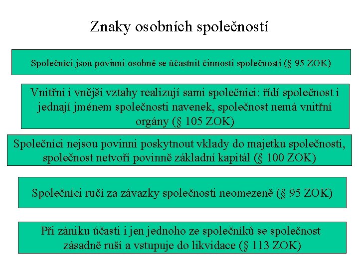 Znaky osobních společností Společníci jsou povinni osobně se účastnit činnosti společnosti (§ 95 ZOK)