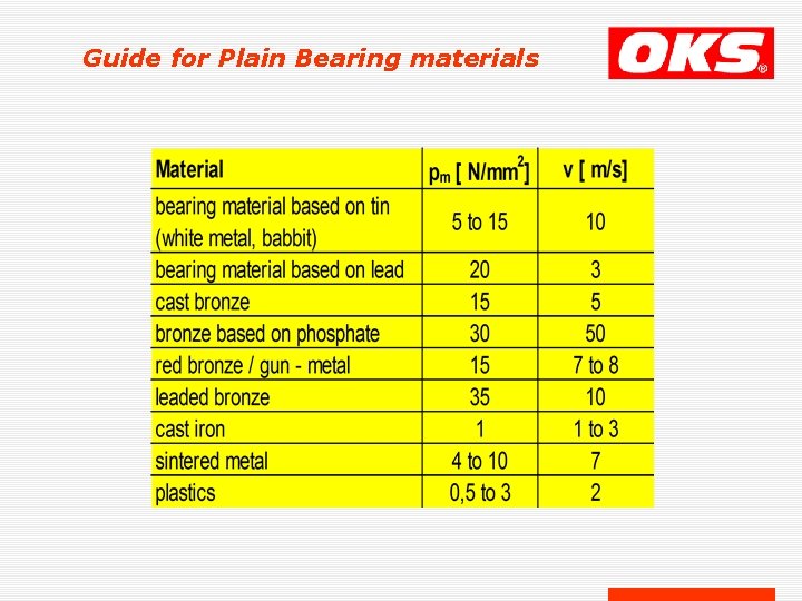 Guide for Plain Bearing materials Guide for Plain Bearing materials