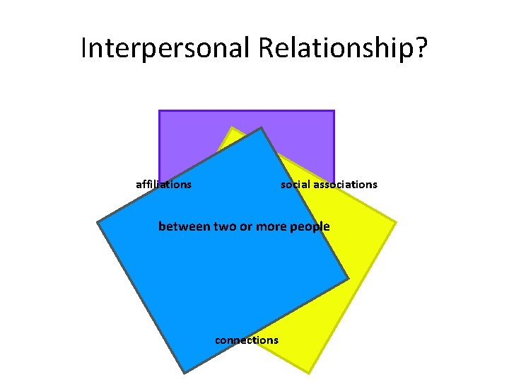 Interpersonal Relationship? social associations affiliations between two or more people connections 