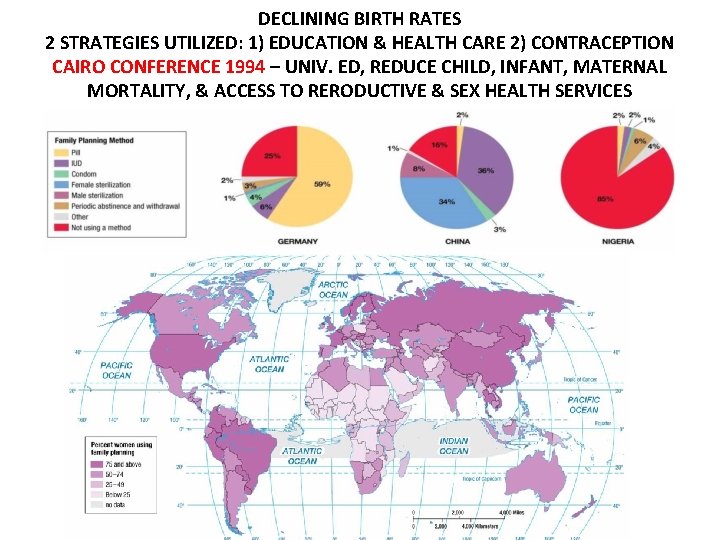 DECLINING BIRTH RATES 2 STRATEGIES UTILIZED: 1) EDUCATION & HEALTH CARE 2) CONTRACEPTION CAIRO