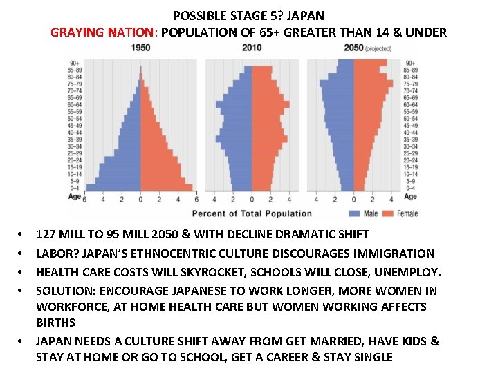 POSSIBLE STAGE 5? JAPAN GRAYING NATION: POPULATION OF 65+ GREATER THAN 14 & UNDER