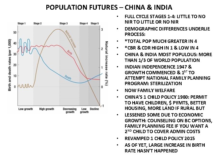 POPULATION FUTURES – CHINA & INDIA • • • FULL CYCLE STAGES 1 -4: