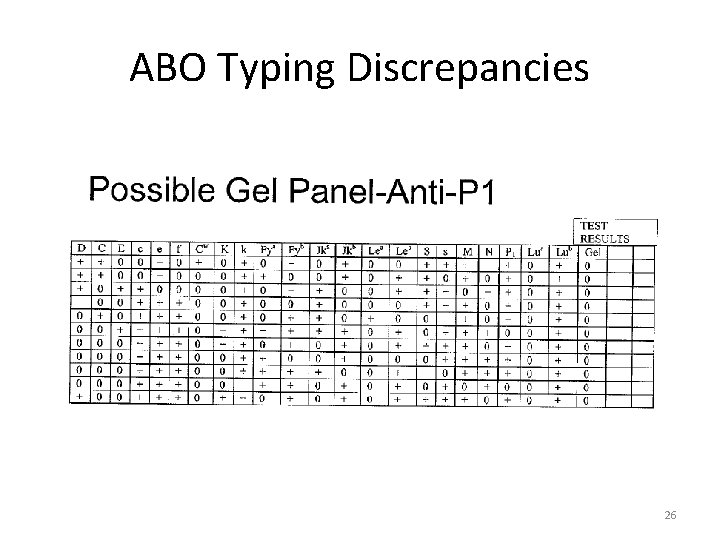 ABO Typing Discrepancies 26 