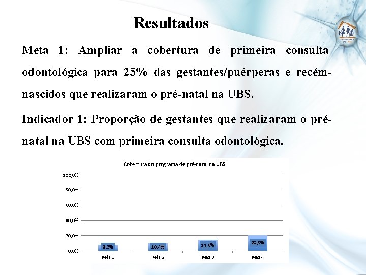 Resultados Meta 1: Ampliar a cobertura de primeira consulta odontológica para 25% das gestantes/puérperas