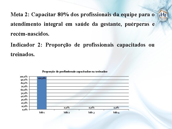 Meta 2: Capacitar 80% dos profissionais da equipe para o atendimento integral em saúde