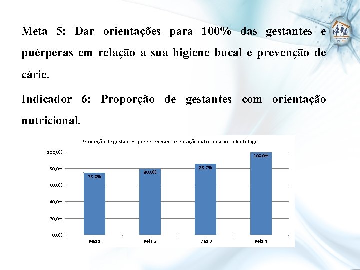 Meta 5: Dar orientações para 100% das gestantes e puérperas em relação a sua