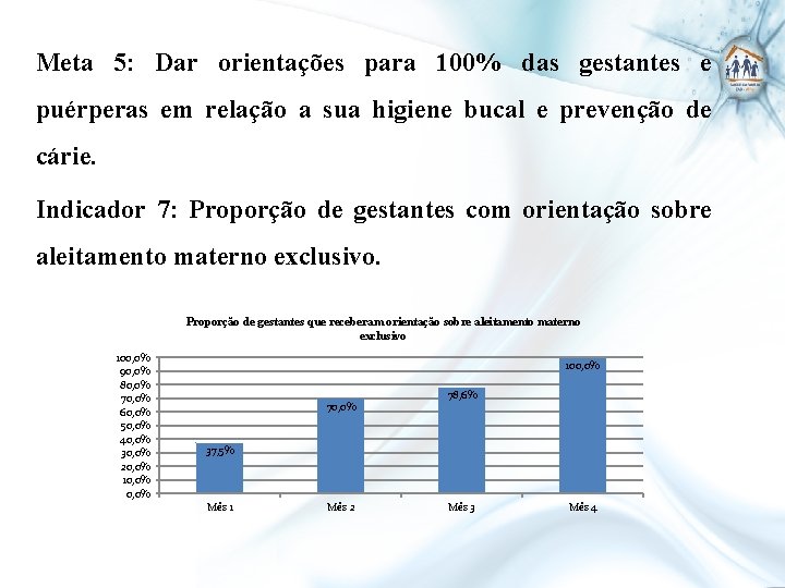 Meta 5: Dar orientações para 100% das gestantes e puérperas em relação a sua