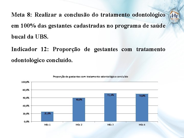 Meta 8: Realizar a conclusão do tratamento odontológico em 100% das gestantes cadastradas no