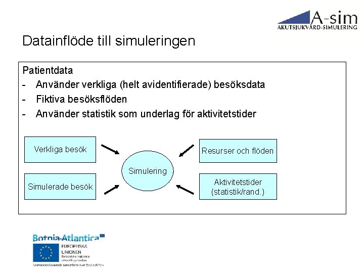 Datainflöde till simuleringen Patientdata - Använder verkliga (helt avidentifierade) besöksdata - Fiktiva besöksflöden -