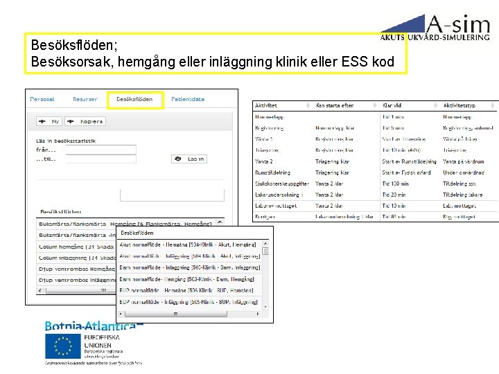 Besöksflöden; Besöksorsak, hemgång eller inläggning klinik eller ESS kod 