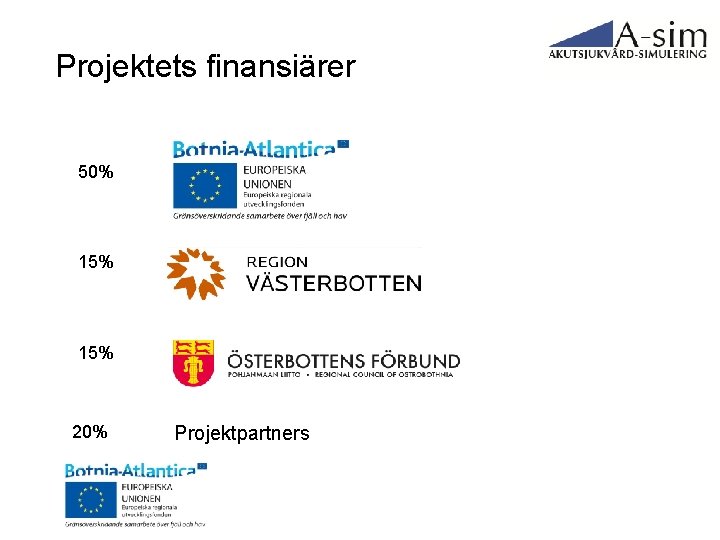 Projektets finansiärer 50% 15% 20% Projektpartners 