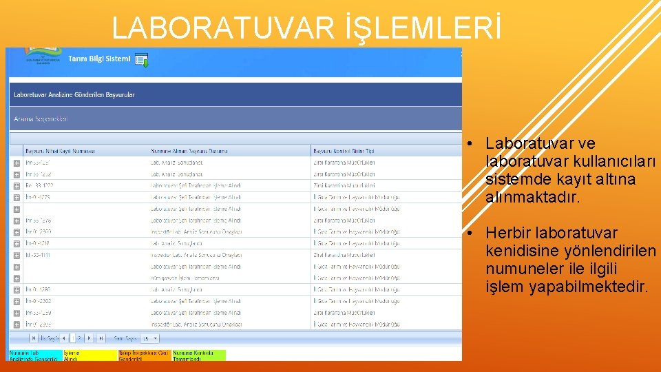 LABORATUVAR İŞLEMLERİ • Laboratuvar ve laboratuvar kullanıcıları sistemde kayıt altına alınmaktadır. • Herbir laboratuvar