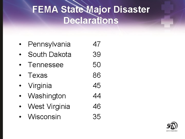 FEMA State Major Disaster Declarations • • Pennsylvania South Dakota Tennessee Texas Virginia Washington