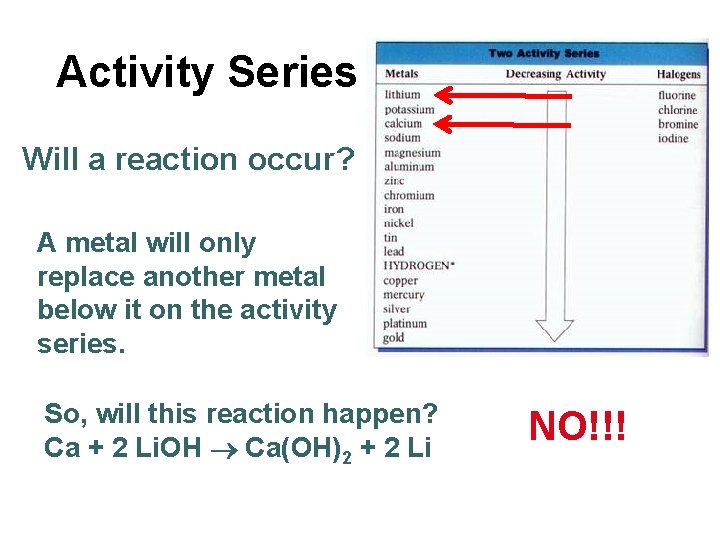 Activity Series Will a reaction occur? A metal will only replace another metal below