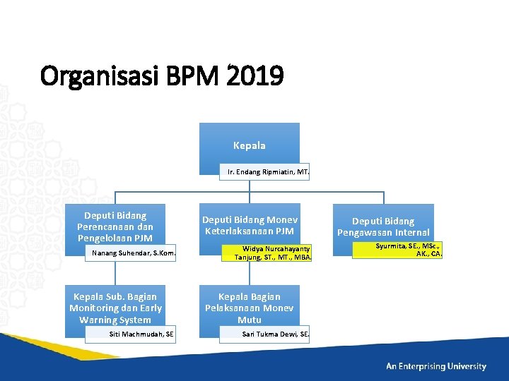 Organisasi BPM 2019 Kepala Ir. Endang Ripmiatin, MT. Deputi Bidang Perencanaan dan Pengelolaan PJM