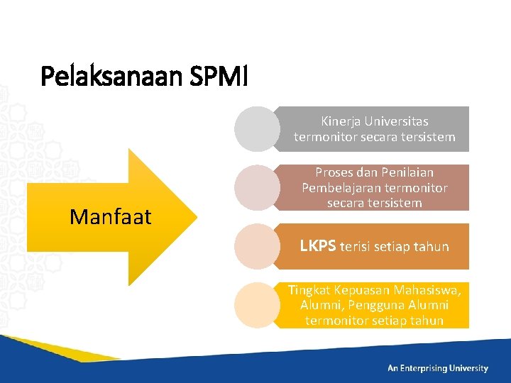 Pelaksanaan SPMI Kinerja Universitas termonitor secara tersistem Manfaat Proses dan Penilaian Pembelajaran termonitor secara